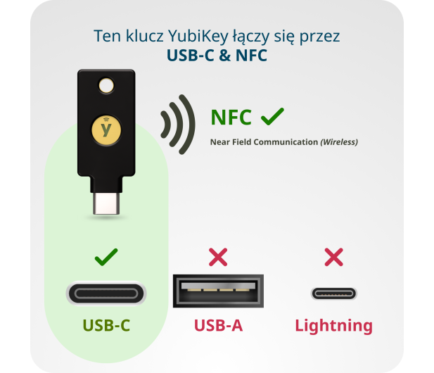 Yubico Yubikey 5C NFC - Retail 1 Pack - 1568976 - zdjęcie 8
